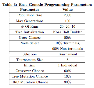 GP Parameters